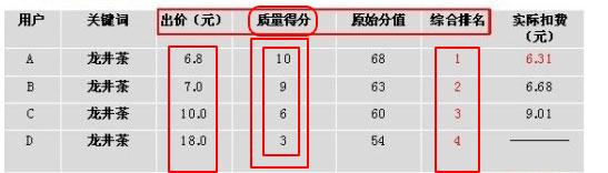 淘寶開車引高轉(zhuǎn)化精準(zhǔn)流量1