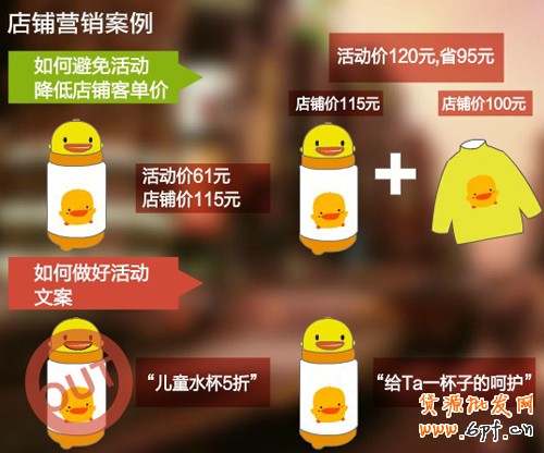 網店促銷創意1