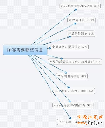 寶貝詳情頁設(shè)計(jì)