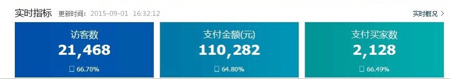 天天特價(jià)日銷(xiāo)量破10W,如何做到？ 2