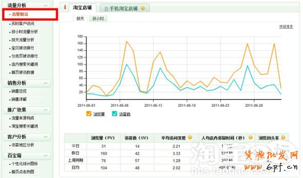 量子統計