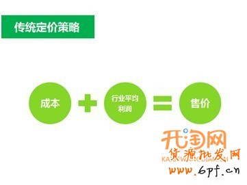 寶貝如何定價(jià)