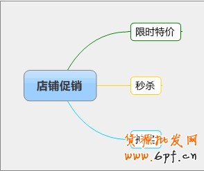 店鋪促銷(xiāo)