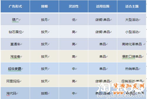 付費(fèi)一覽表