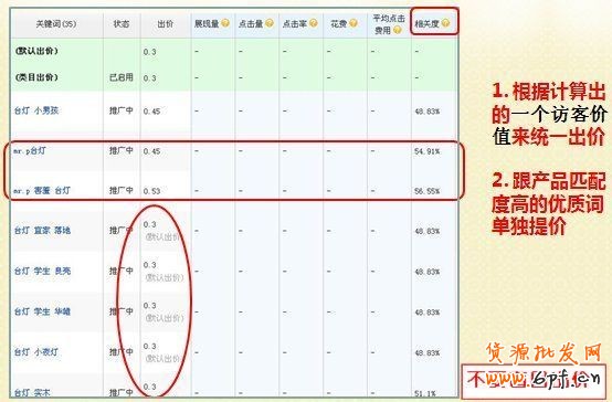 直通車關(guān)鍵詞出價(jià)技巧