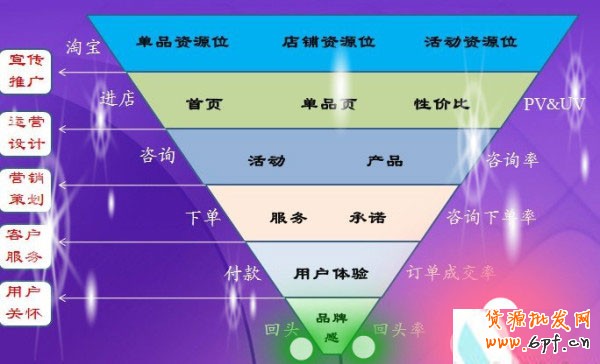 新手如何做好一個(gè)淘寶店鋪