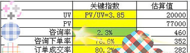 新手如何做好一個(gè)淘寶店鋪2