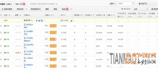 淘寶直通車之標(biāo)簽功能有什么用處?