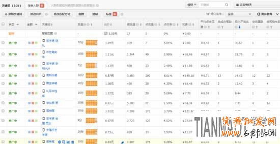 淘寶直通車之標(biāo)簽功能有什么用處?