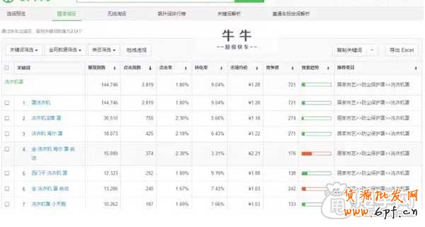 深度分析直通車關(guān)鍵詞 2.