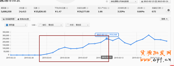 淘寶數(shù)據(jù)