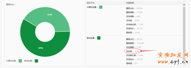 無線端直通車數(shù)據(jù)
