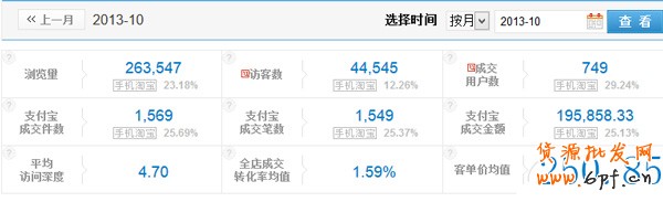 雙11，中小賣家如何打好會員戰7