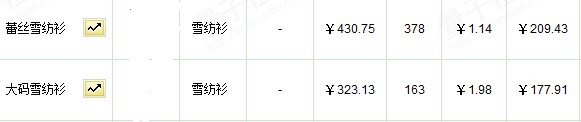 網(wǎng)店 流量來了如何轉(zhuǎn)化1