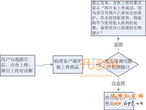 女裝實(shí)拍保護(hù)
