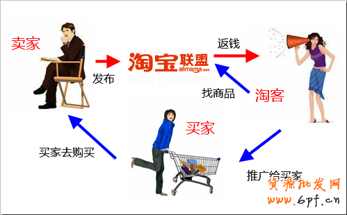 淘寶賣家成功的10個關(guān)鍵點