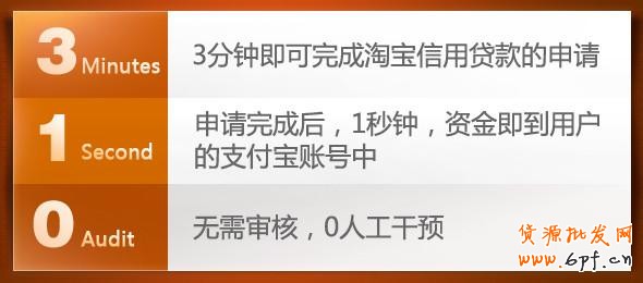 淘寶信用貸款申請(qǐng)流程與要求介紹！