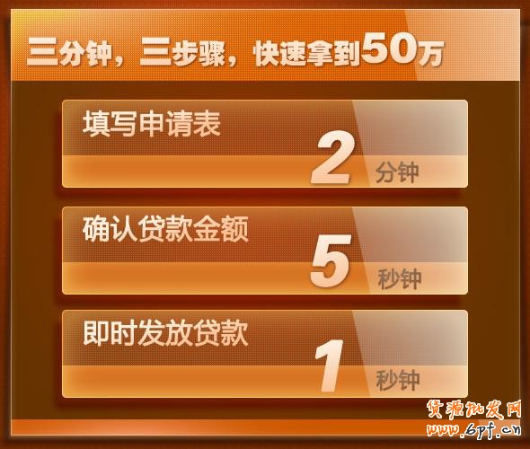 淘寶信用貸款申請(qǐng)流程與要求介紹！
