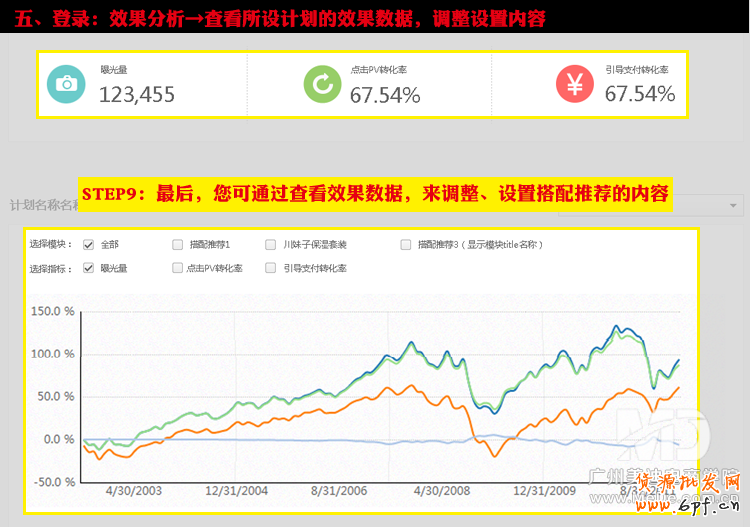 淘寶心選怎么用？