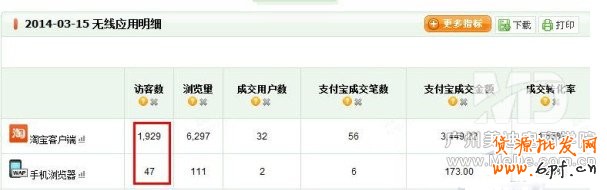 淘寶無線端鉆展如何發布?