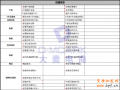 客服轉(zhuǎn)化低，從細(xì)節(jié)抓起