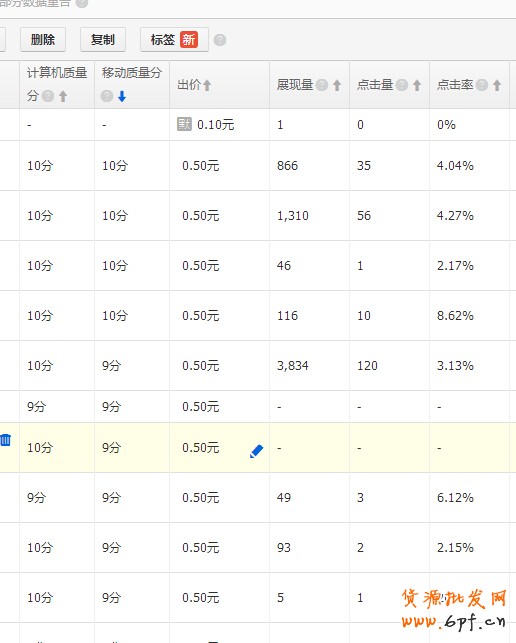 直通車數(shù)據