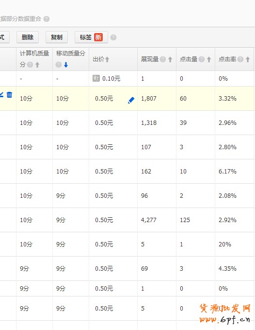 直通車數(shù)據
