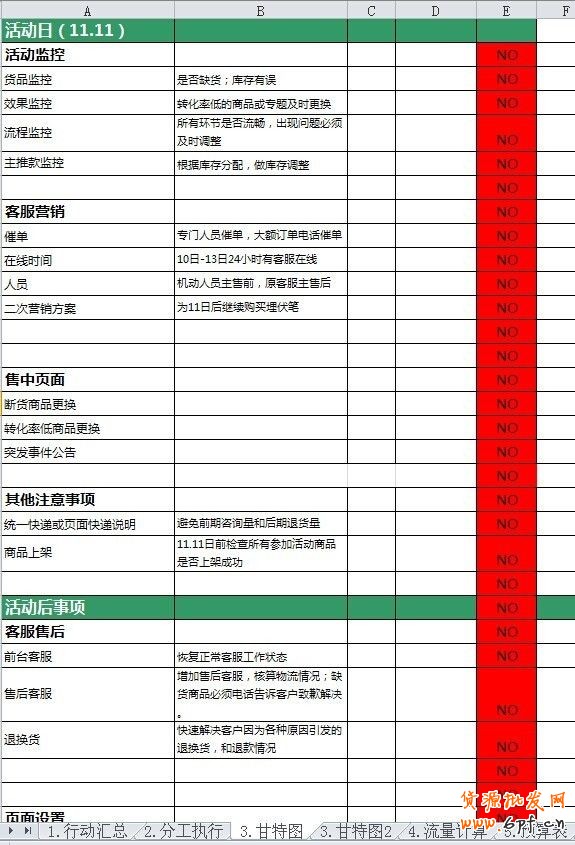 【雙十一必備】雙11活動表格集合資源(大客戶部)