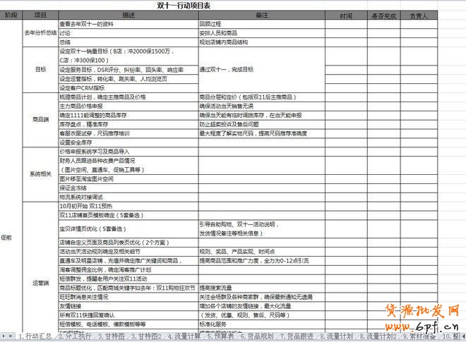 【雙十一必備】雙11活動表格集合資源(大客戶部)
