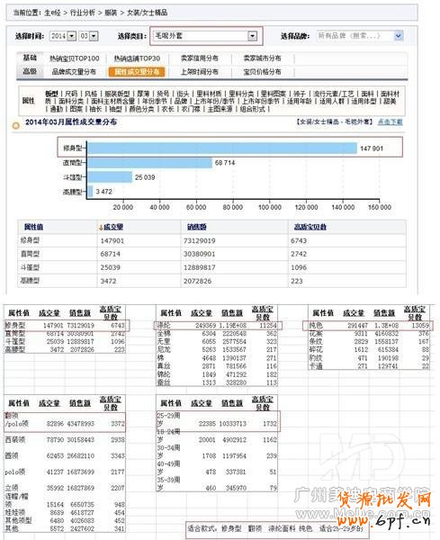 如何在不花錢的情況下打造免費爆款？