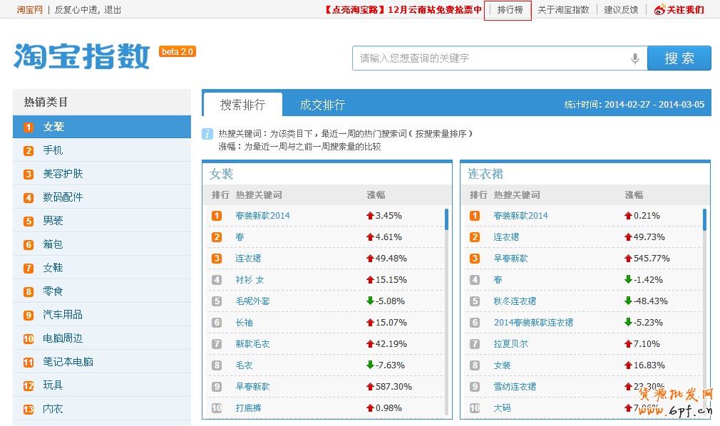 淘寶指數怎么看數據?