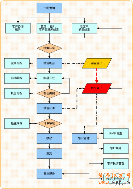 雙十一拜老馬有卵用？ 顧客才是上帝