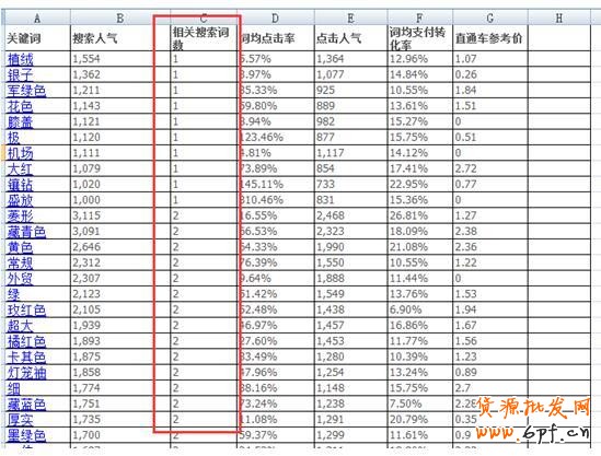 通過生意參謀找到飆升轉化率的核心賣點