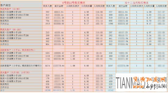 淘寶雙十二前來(lái)臨前如何維護(hù)好老用戶?