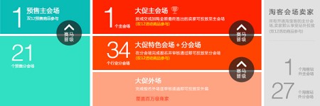 2015雙十一結(jié)束了 雙十二準備好了嗎?