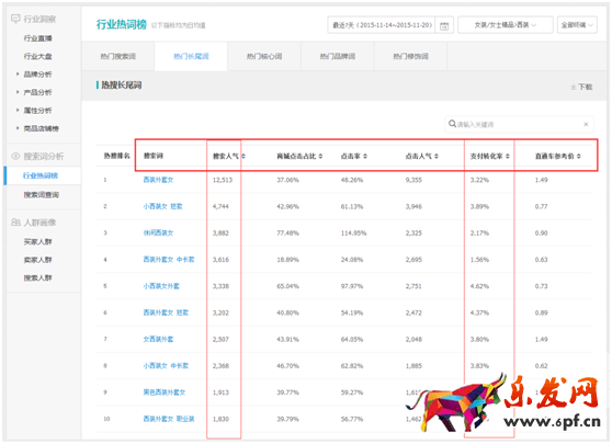 生意參謀幫你找準(zhǔn)標(biāo)題關(guān)鍵詞