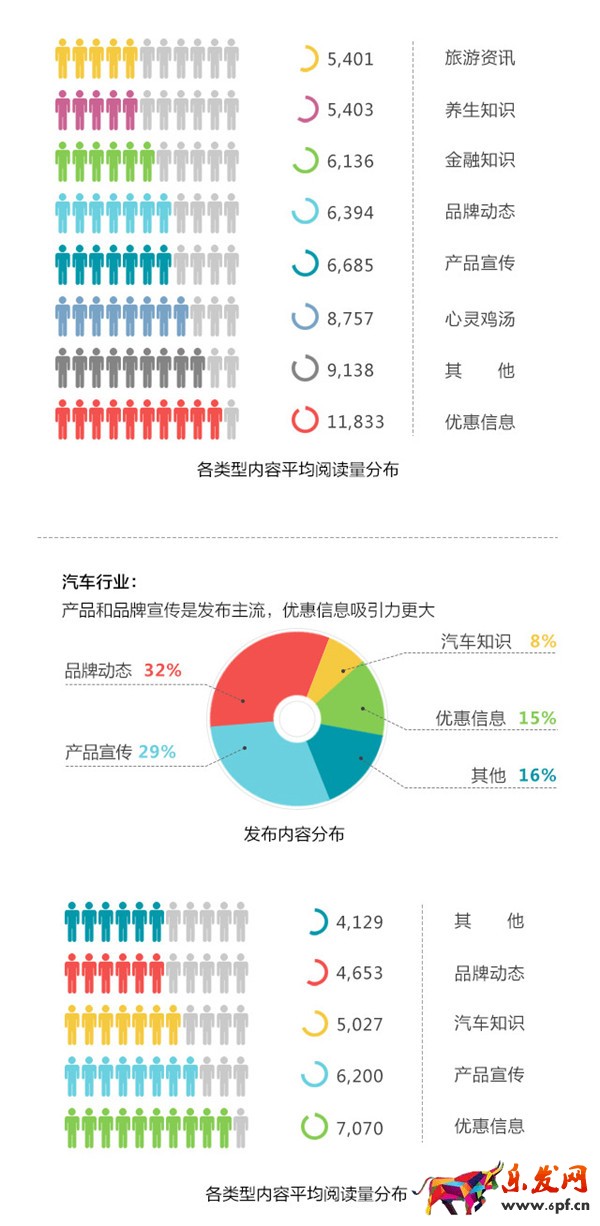 微信公眾號(hào)運(yùn)營