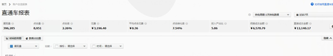 一個(gè)好的詳情頁是提高店鋪轉(zhuǎn)化率的關(guān)鍵！