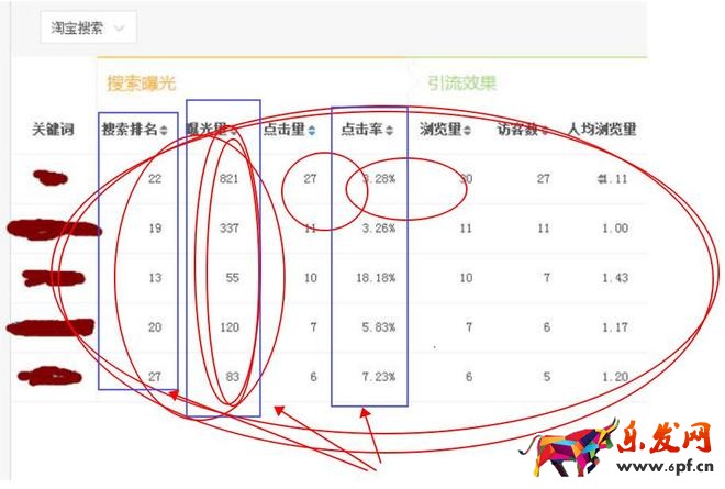 隱形降權