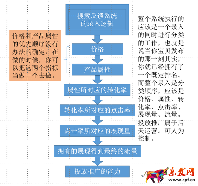 淘寶經驗