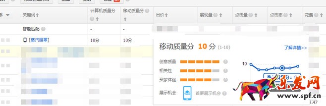 直通車質(zhì)量分