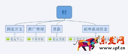 2016不會運(yùn)營 淘寶網(wǎng)上還怎么開店？