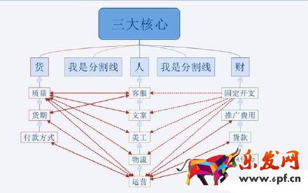 2016不會運(yùn)營 淘寶網(wǎng)上還怎么開店？