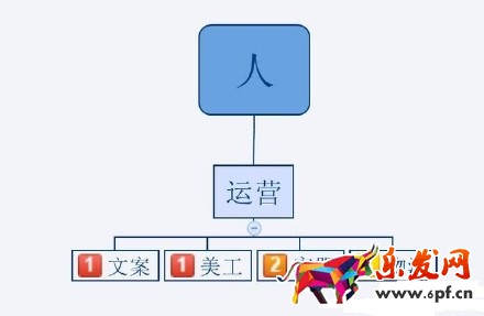 2016不會運(yùn)營 淘寶網(wǎng)上還怎么開店？