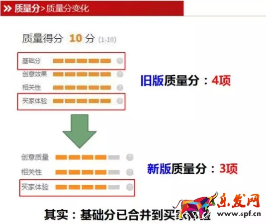 直通車質(zhì)量分