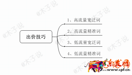 淘寶直通車應該注意哪些操作細節?
