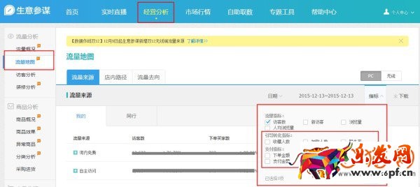 淘寶生意參謀工具如何自檢店鋪引流效果？