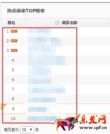 如何進(jìn)行京東行業(yè)數(shù)據(jù)分析找不同？