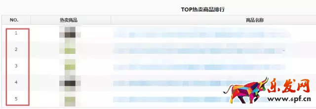 如何進(jìn)行京東行業(yè)數(shù)據(jù)分析找不同？
