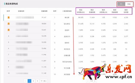 年后生意參謀助你實時監(jiān)測競店動向